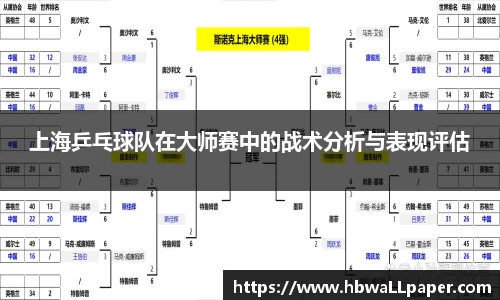 上海乒乓球队在大师赛中的战术分析与表现评估